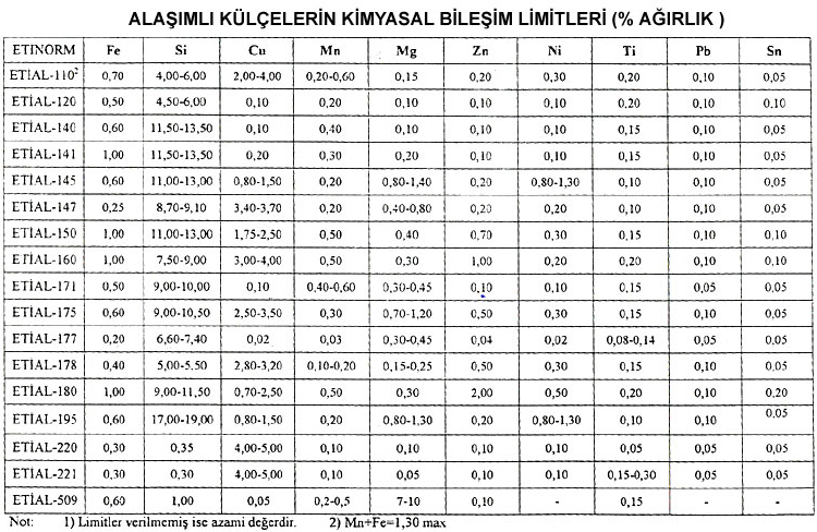 Ala ^=  ml   Al  minyum Tablosu